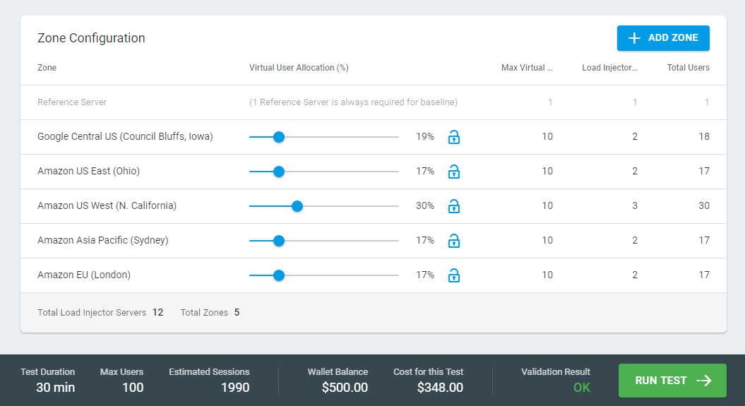 geo distributed load testing