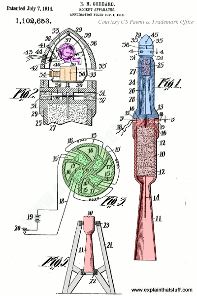 Robert Hutchings Goddard's design for a high-altitude rocket camera from US Patent 1,102,653