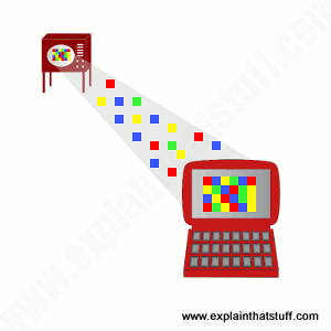 Clipart style artwork showing the concept of streaming media.
