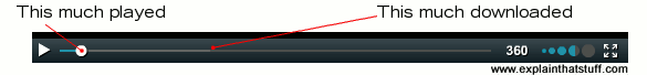 Example of a progressive download progress bar.
