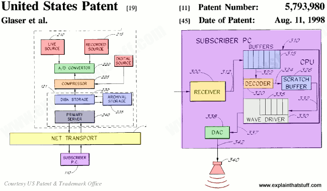 Schematic diagram showing how a Real Player packs and unpacks audio data streamed over a telephone line.